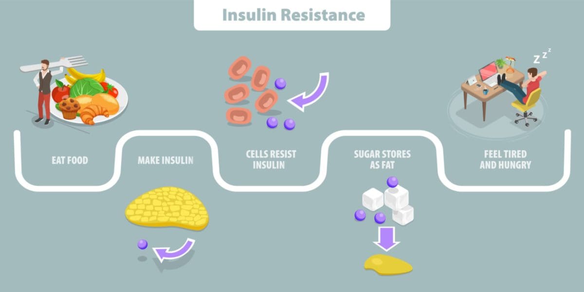 Case study Tackling The Hormone That Prevents Weight Loss Cabot Health